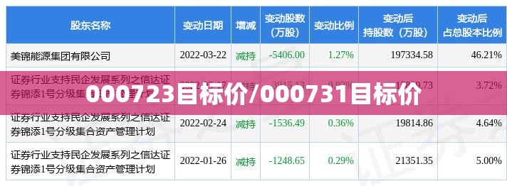 000723目标价/000731目标价 000723目标价/000731目标价
