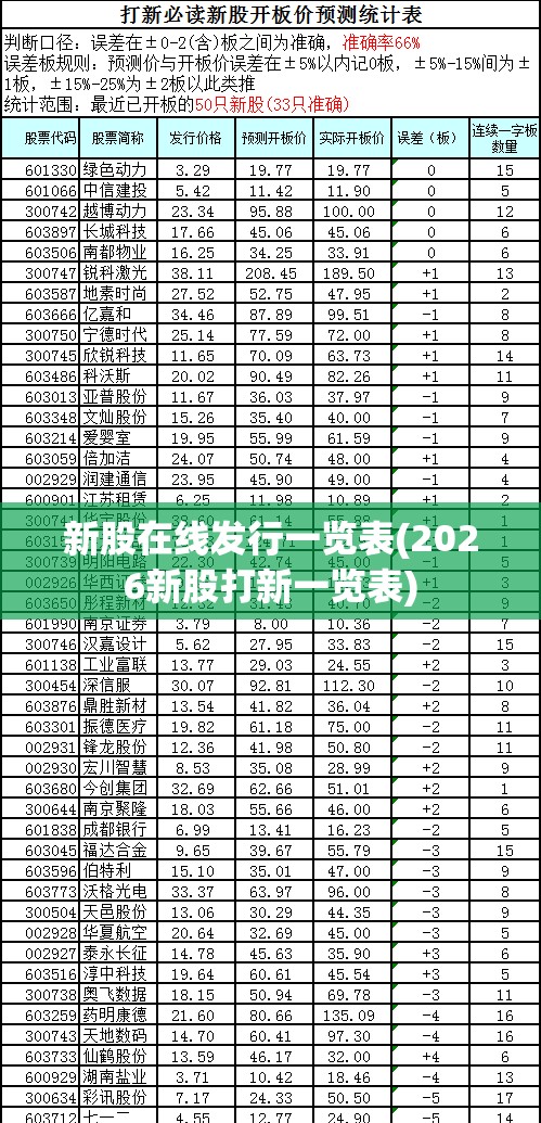 新股在线发行一览表(2026新股打新一览表) 新股在线发行一览表(2026新股打新一览表)