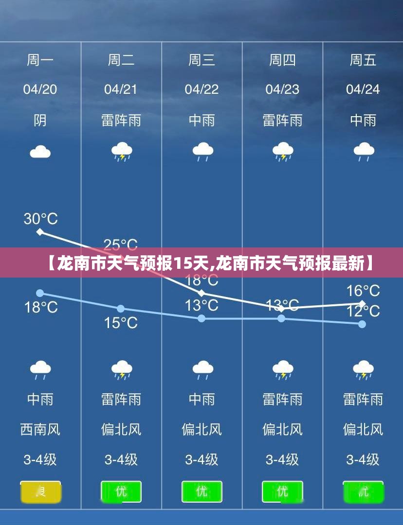 【龙南市天气预报15天,龙南市天气预报最新】 【龙南市天气预报15天,龙南市天气预报最新】