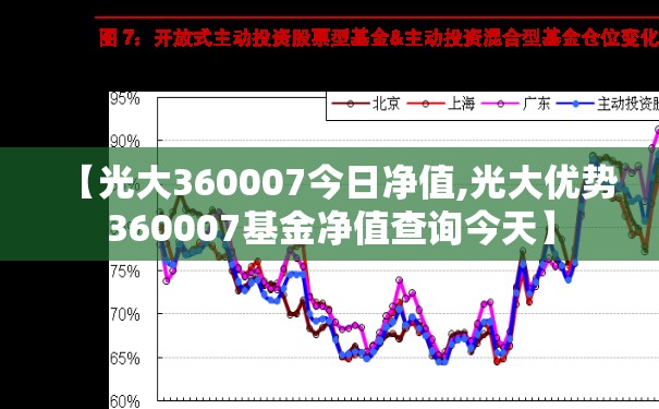 【光大360007今日净值,光大优势360007基金净值查询今天】 【光大360007今日净值,光大优势360007基金净值查询今天】
