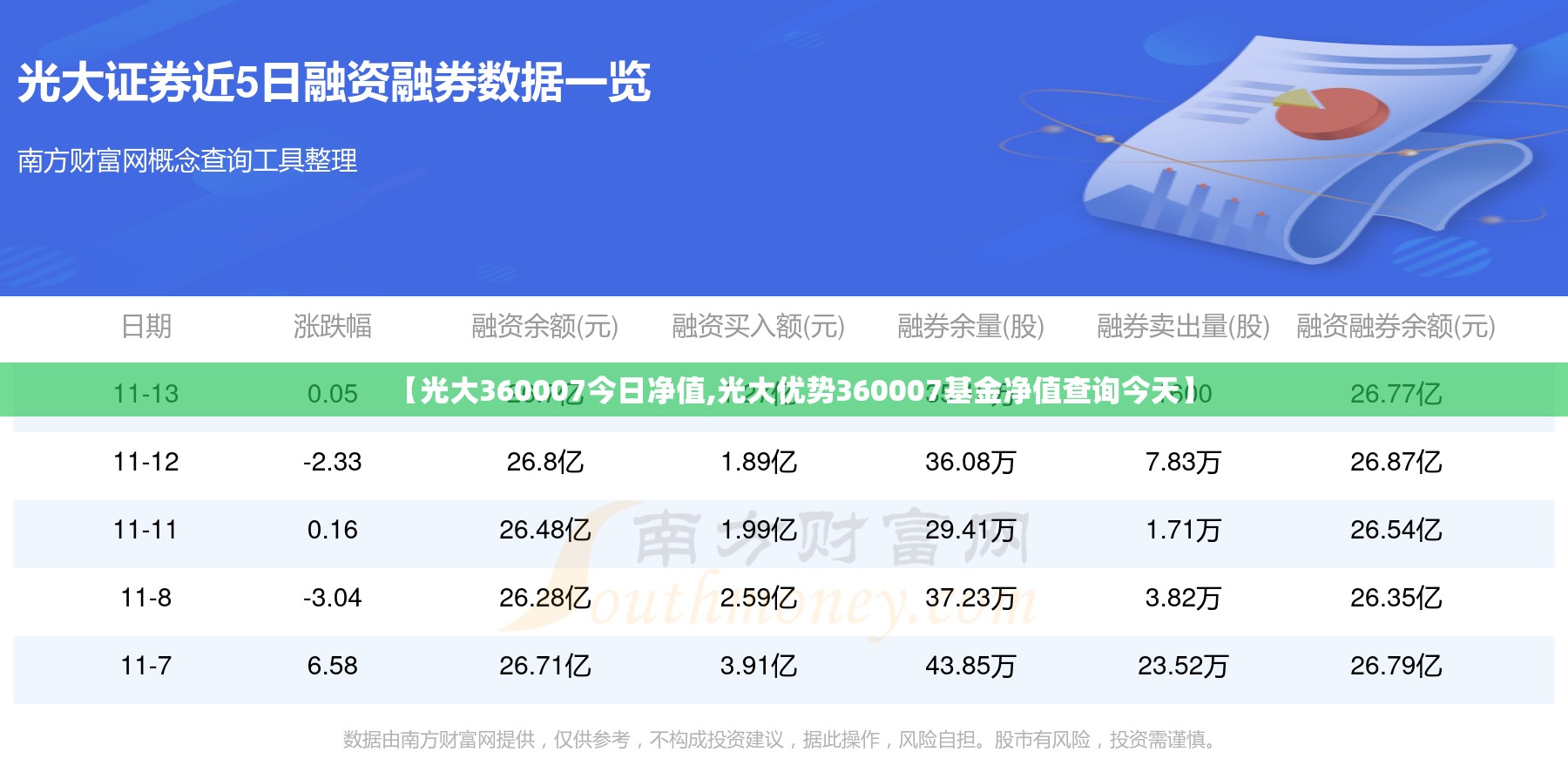 【光大360007今日净值,光大优势360007基金净值查询今天】 【光大360007今日净值,光大优势360007基金净值查询今天】