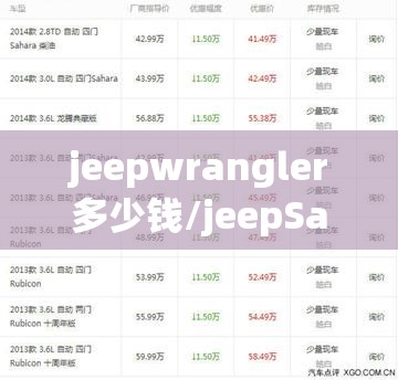 jeepwrangler多少钱/jeepSahara多少钱 jeepwrangler多少钱/jeepSahara多少钱