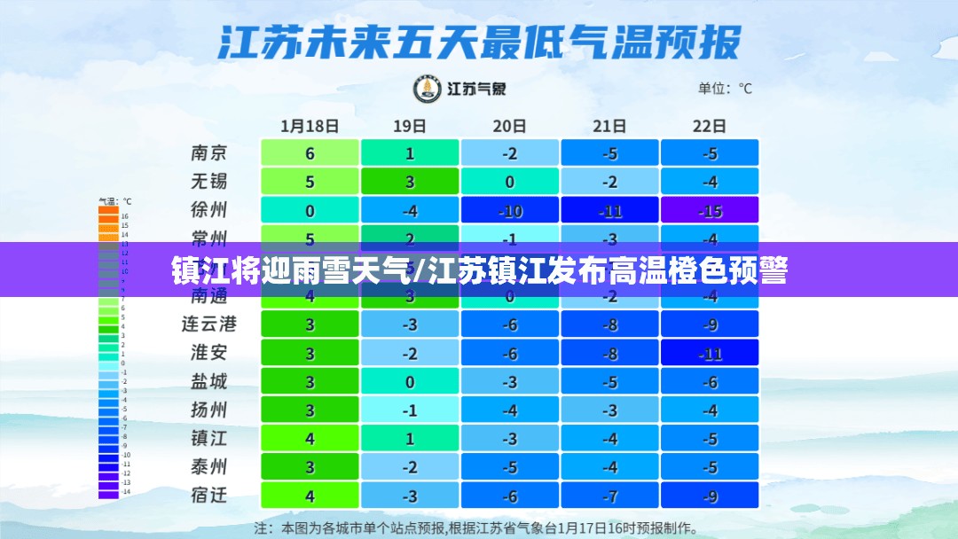 镇江将迎雨雪天气/江苏镇江发布高温橙色预警 镇江将迎雨雪天气/江苏镇江发布高温橙色预警