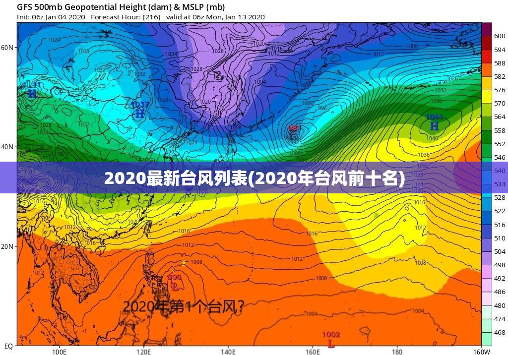 2020最新台风列表(2020年台风前十名) 2020最新台风列表(2020年台风前十名)