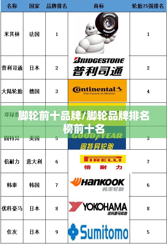 脚轮前十品牌/脚轮品牌排名榜前十名 脚轮前十品牌/脚轮品牌排名榜前十名