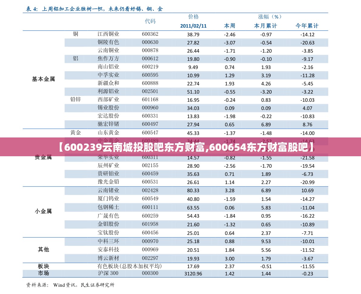 【600239云南城投股吧东方财富,600654东方财富股吧】 【600239云南城投股吧东方财富,600654东方财富股吧】