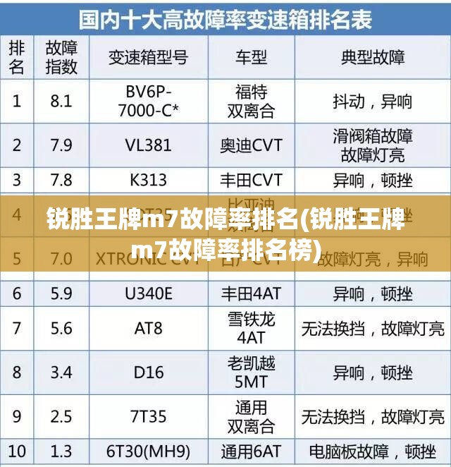 锐胜王牌m7故障率排名(锐胜王牌m7故障率排名榜) 锐胜王牌m7故障率排名(锐胜王牌m7故障率排名榜)