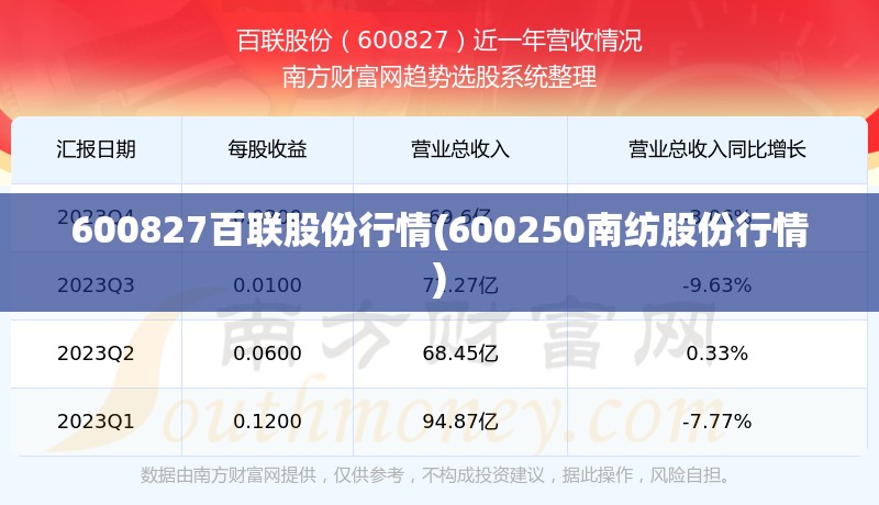 600827百联股份行情(600250南纺股份行情) 600827百联股份行情(600250南纺股份行情)