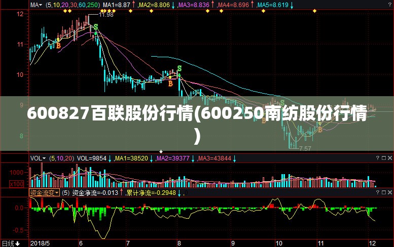 600827百联股份行情(600250南纺股份行情) 600827百联股份行情(600250南纺股份行情)