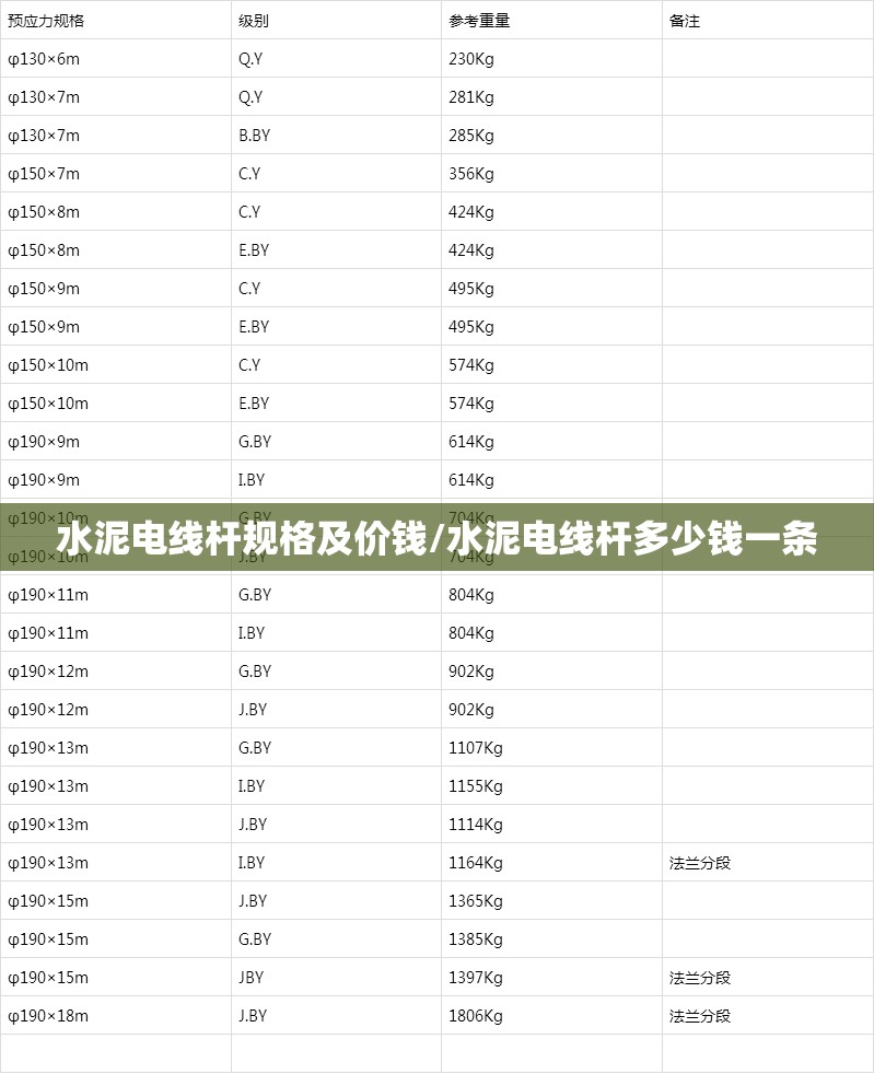 水泥电线杆规格及价钱/水泥电线杆多少钱一条 水泥电线杆规格及价钱/水泥电线杆多少钱一条