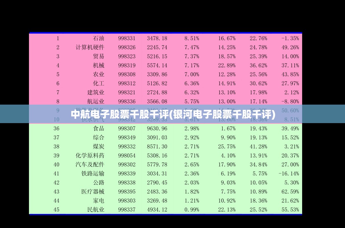 中航电子股票千股千评(银河电子股票千股千评) 中航电子股票千股千评(银河电子股票千股千评)