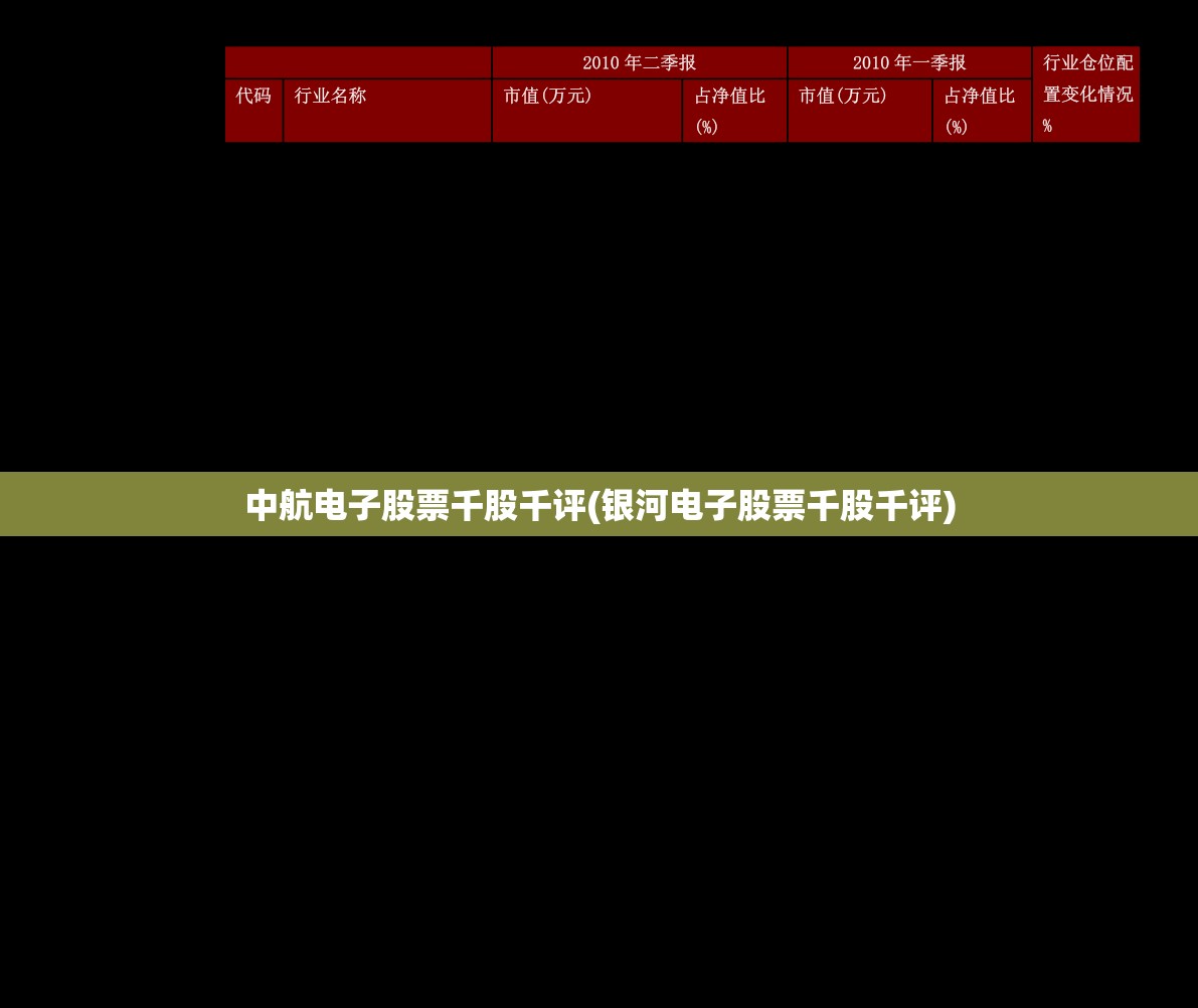 中航电子股票千股千评(银河电子股票千股千评) 中航电子股票千股千评(银河电子股票千股千评)