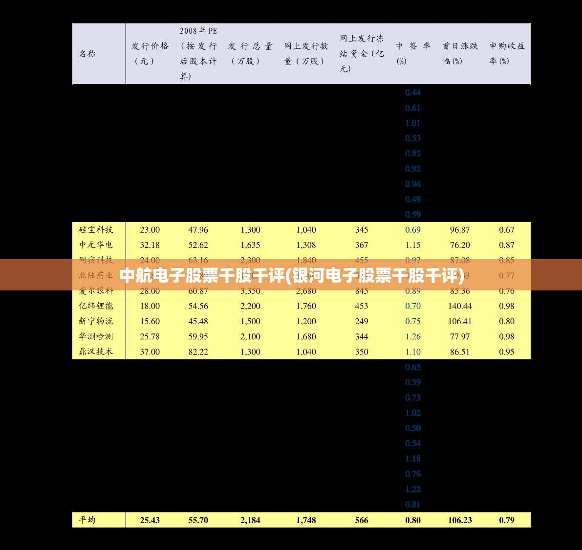 中航电子股票千股千评(银河电子股票千股千评) 中航电子股票千股千评(银河电子股票千股千评)