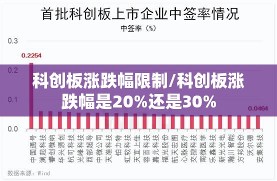 科创板涨跌幅限制/科创板涨跌幅是20%还是30%