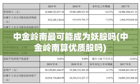 中金岭南最可能成为妖股吗(中金岭南算优质股吗)