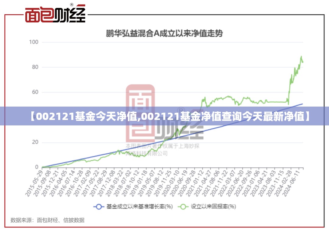 【002121基金今天净值,002121基金净值查询今天最新净值】 【002121基金今天净值,002121基金净值查询今天最新净值】