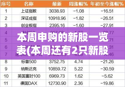本周申购的新股一览表(本周还有2只新股可申购) 本周申购的新股一览表(本周还有2只新股可申购)