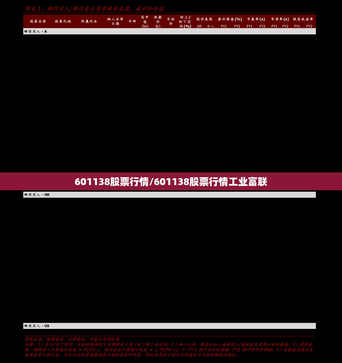 601138股票行情/601138股票行情工业富联 601138股票行情/601138股票行情工业富联