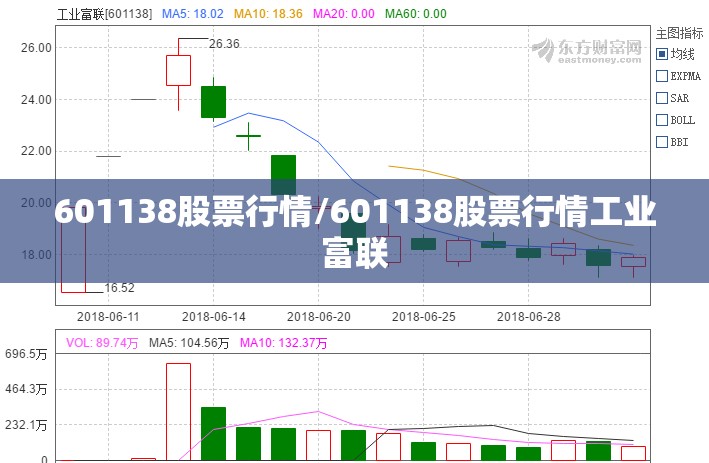 601138股票行情/601138股票行情工业富联 601138股票行情/601138股票行情工业富联