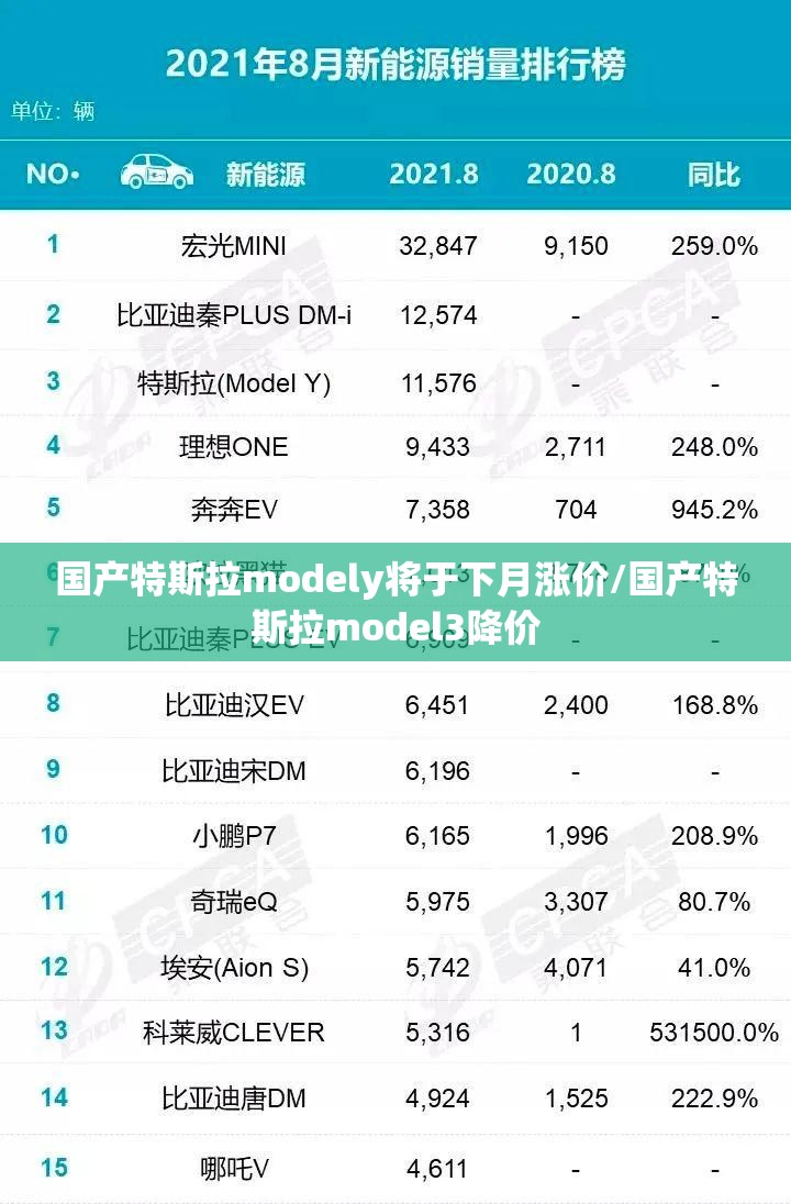 国产特斯拉modely将于下月涨价/国产特斯拉model3降价