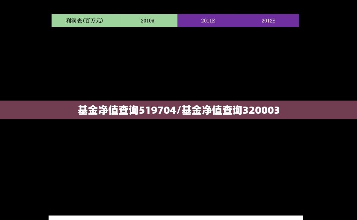 基金净值查询519704/基金净值查询320003 基金净值查询519704/基金净值查询320003