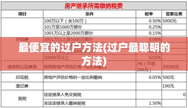 最便宜的过户方法(过户最聪明的方法) 最便宜的过户方法(过户最聪明的方法)