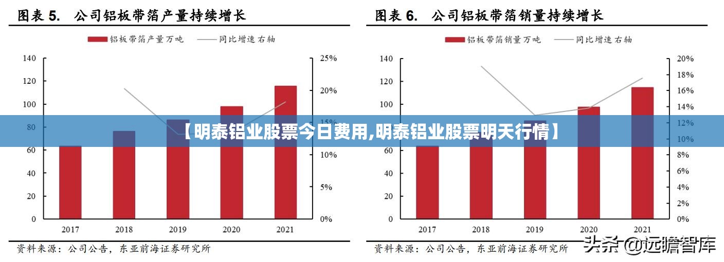 【明泰铝业股票今日费用,明泰铝业股票明天行情】 【明泰铝业股票今日费用,明泰铝业股票明天行情】
