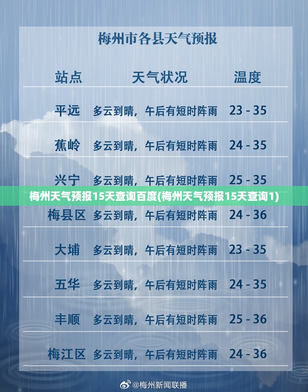 梅州天气预报15天查询百度(梅州天气预报15天查询1) 梅州天气预报15天查询百度(梅州天气预报15天查询1)