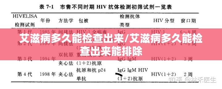 艾滋病多久能检查出来/艾滋病多久能检查出来能排除 艾滋病多久能检查出来/艾滋病多久能检查出来能排除
