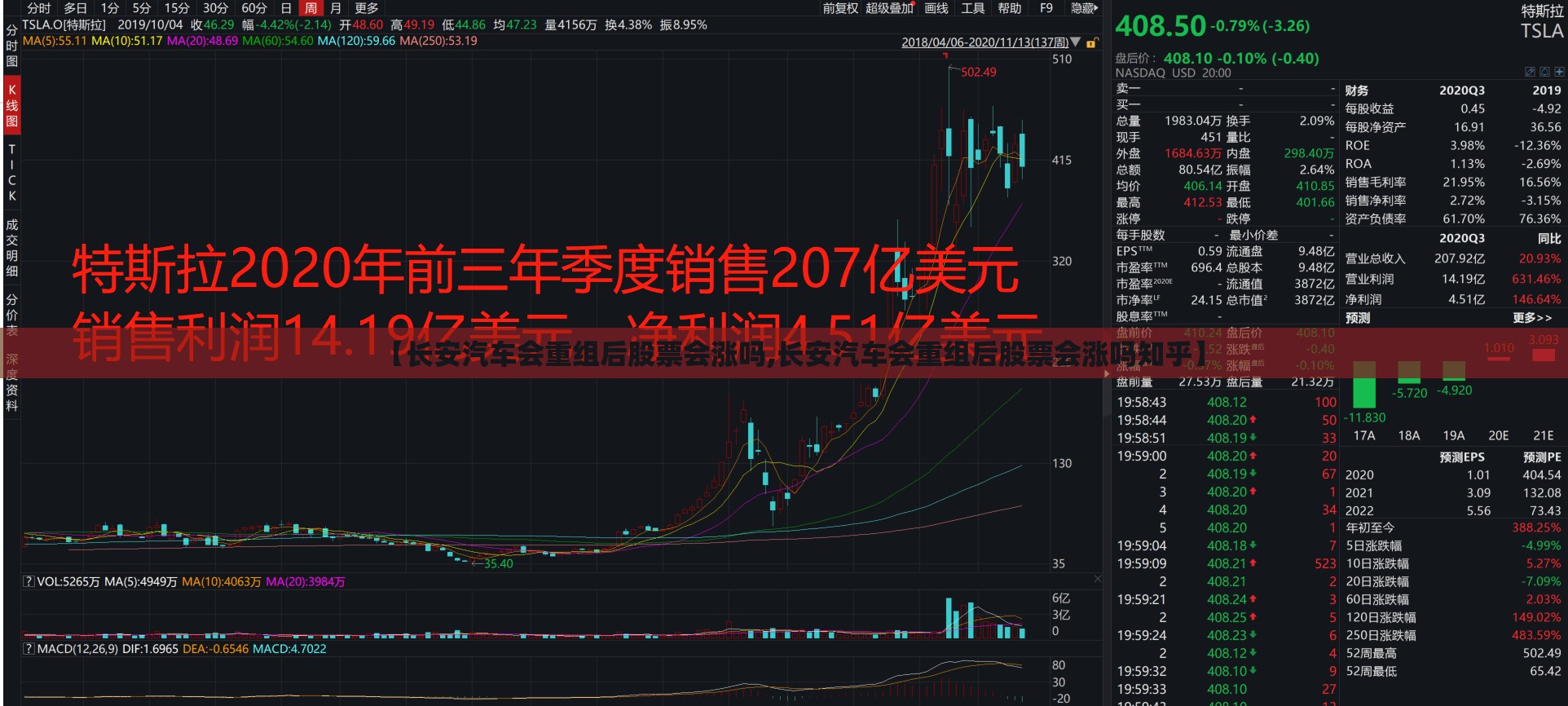 【长安汽车会重组后股票会涨吗,长安汽车会重组后股票会涨吗知乎】 【长安汽车会重组后股票会涨吗,长安汽车会重组后股票会涨吗知乎】