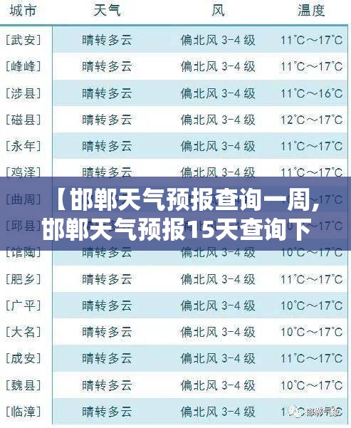 【邯郸天气预报查询一周,邯郸天气预报15天查询下载】 【邯郸天气预报查询一周,邯郸天气预报15天查询下载】