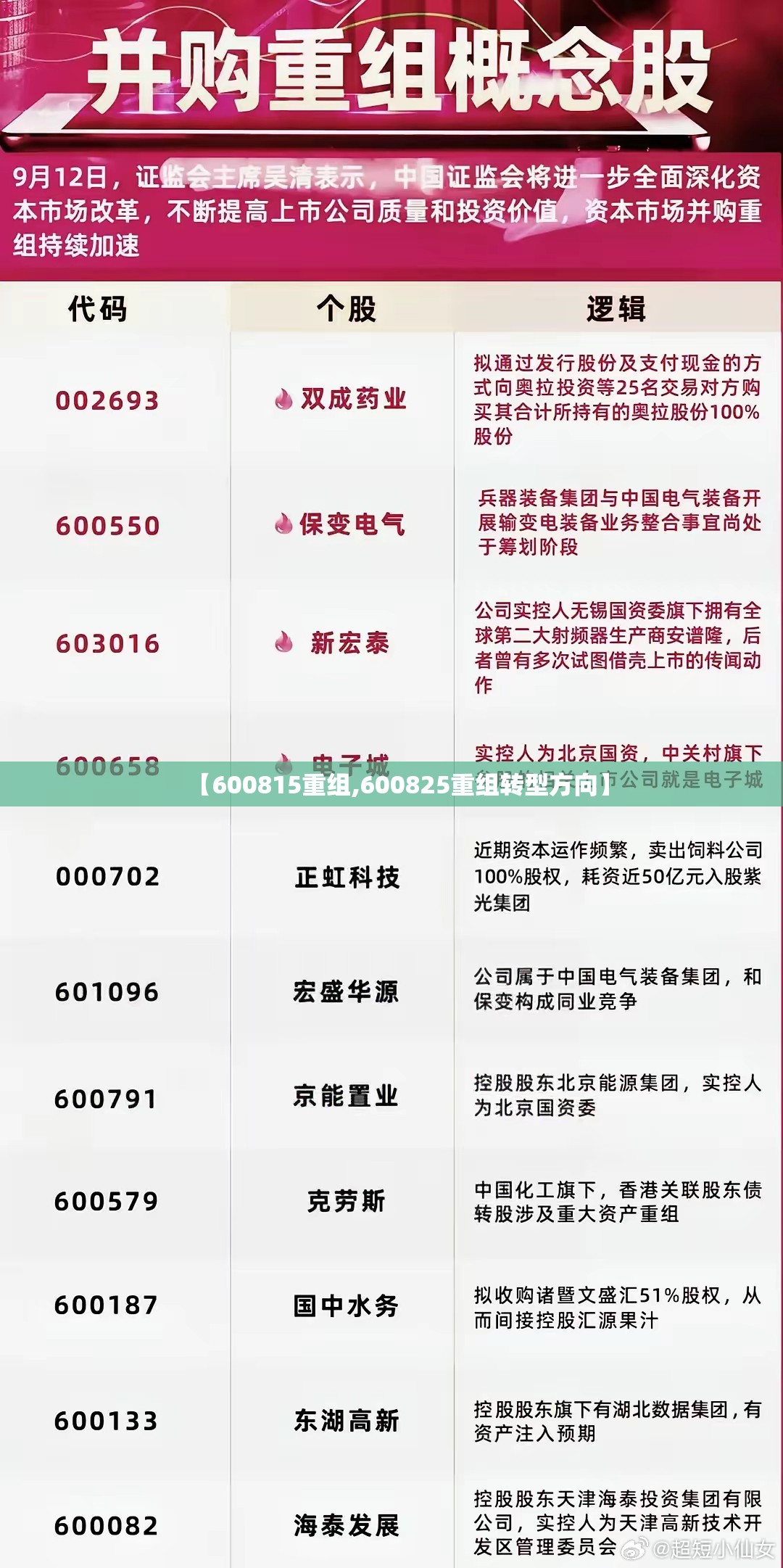【600815重组,600825重组转型方向】 【600815重组,600825重组转型方向】