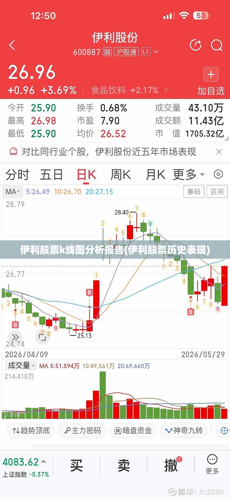 伊利股票k线图分析报告(伊利股票历史表现)