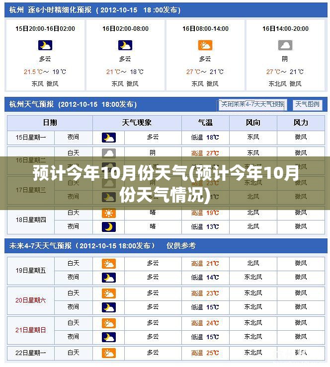 预计今年10月份天气(预计今年10月份天气情况) 预计今年10月份天气(预计今年10月份天气情况)