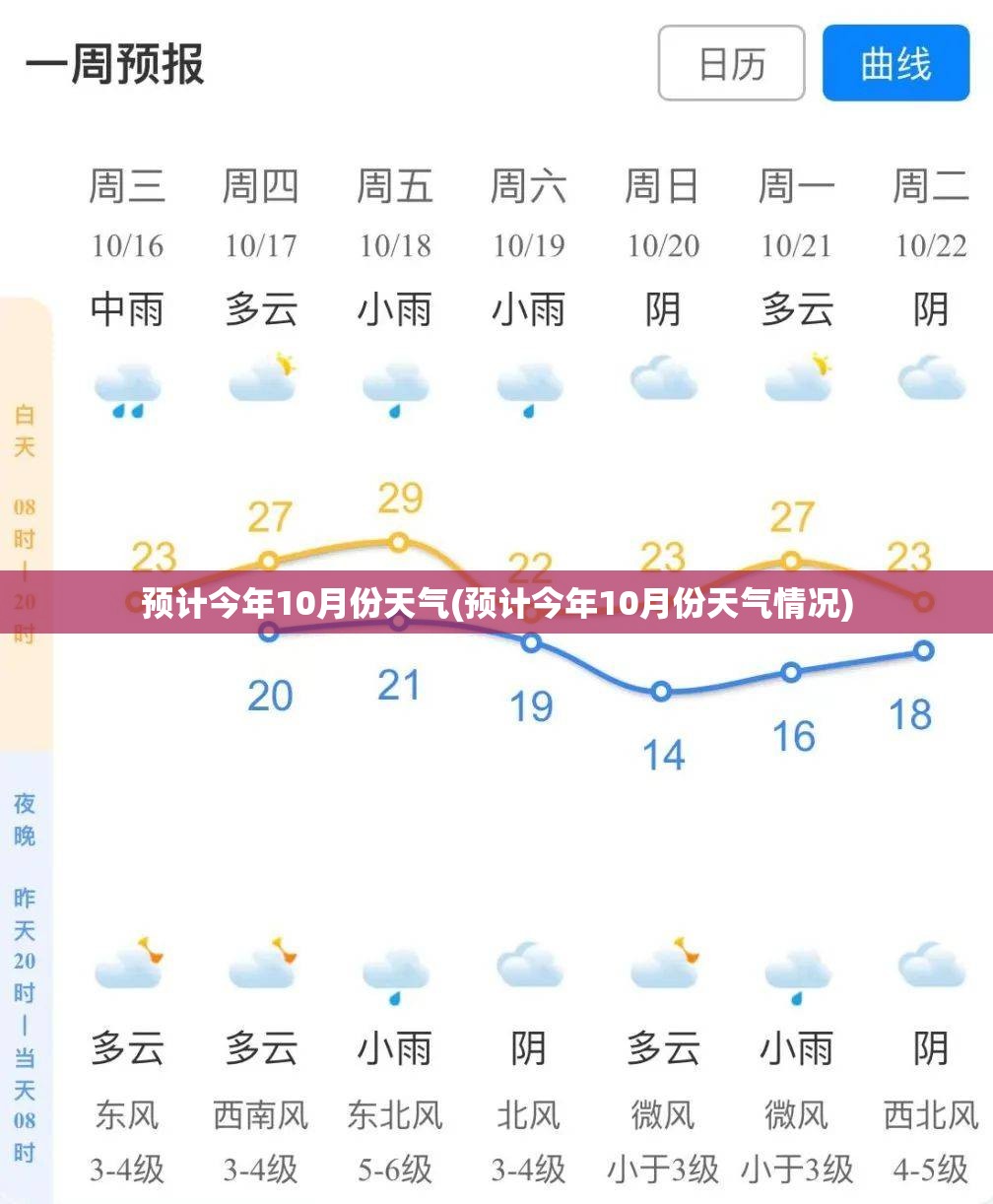 预计今年10月份天气(预计今年10月份天气情况) 预计今年10月份天气(预计今年10月份天气情况)