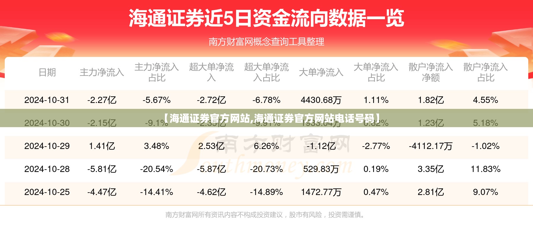 【海通证券官方网站,海通证券官方网站电话号码】 【海通证券官方网站,海通证券官方网站电话号码】