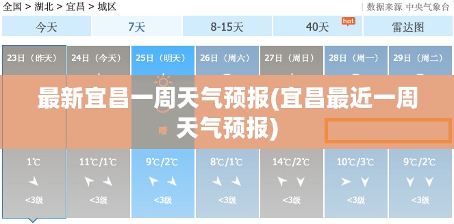 最新宜昌一周天气预报(宜昌最近一周天气预报) 最新宜昌一周天气预报(宜昌最近一周天气预报)