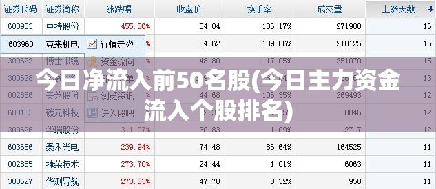今日净流入前50名股(今日主力资金流入个股排名) 今日净流入前50名股(今日主力资金流入个股排名)