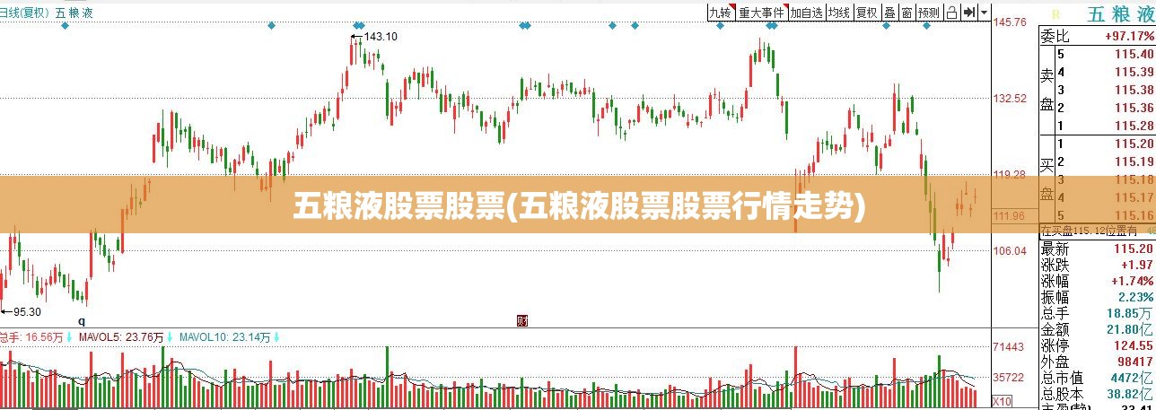 五粮液股票股票(五粮液股票股票行情走势) 五粮液股票股票(五粮液股票股票行情走势)