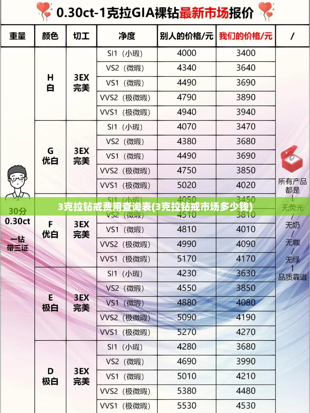 3克拉钻戒费用查询表(3克拉钻戒市场多少钱) 3克拉钻戒费用查询表(3克拉钻戒市场多少钱)