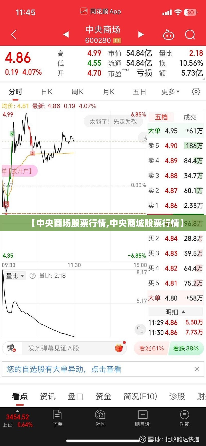 【中央商场股票行情,中央商城股票行情】 【中央商场股票行情,中央商城股票行情】