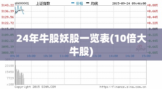 24年牛股妖股一览表(10倍大牛股) 24年牛股妖股一览表(10倍大牛股)