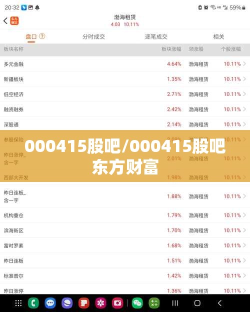 000415股吧/000415股吧东方财富
