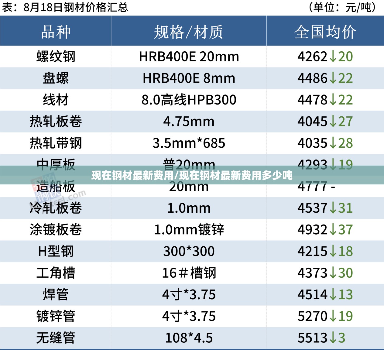 现在钢材最新费用/现在钢材最新费用多少吨
