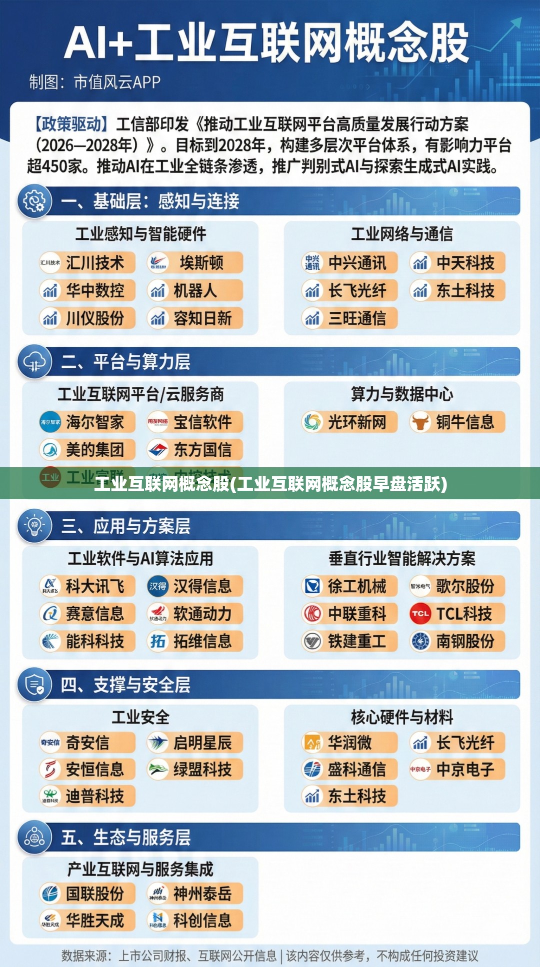 工业互联网概念股(工业互联网概念股早盘活跃)
