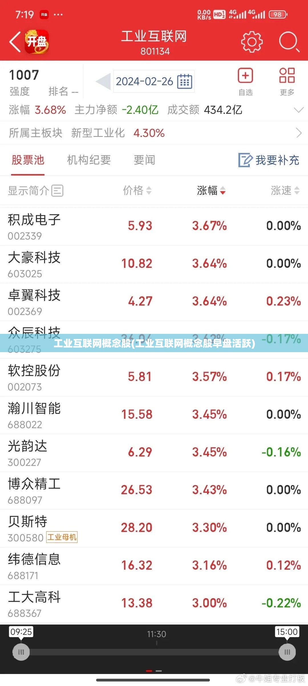 工业互联网概念股(工业互联网概念股早盘活跃)