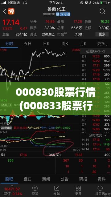 000830股票行情(000833股票行情分析) 000830股票行情(000833股票行情分析)