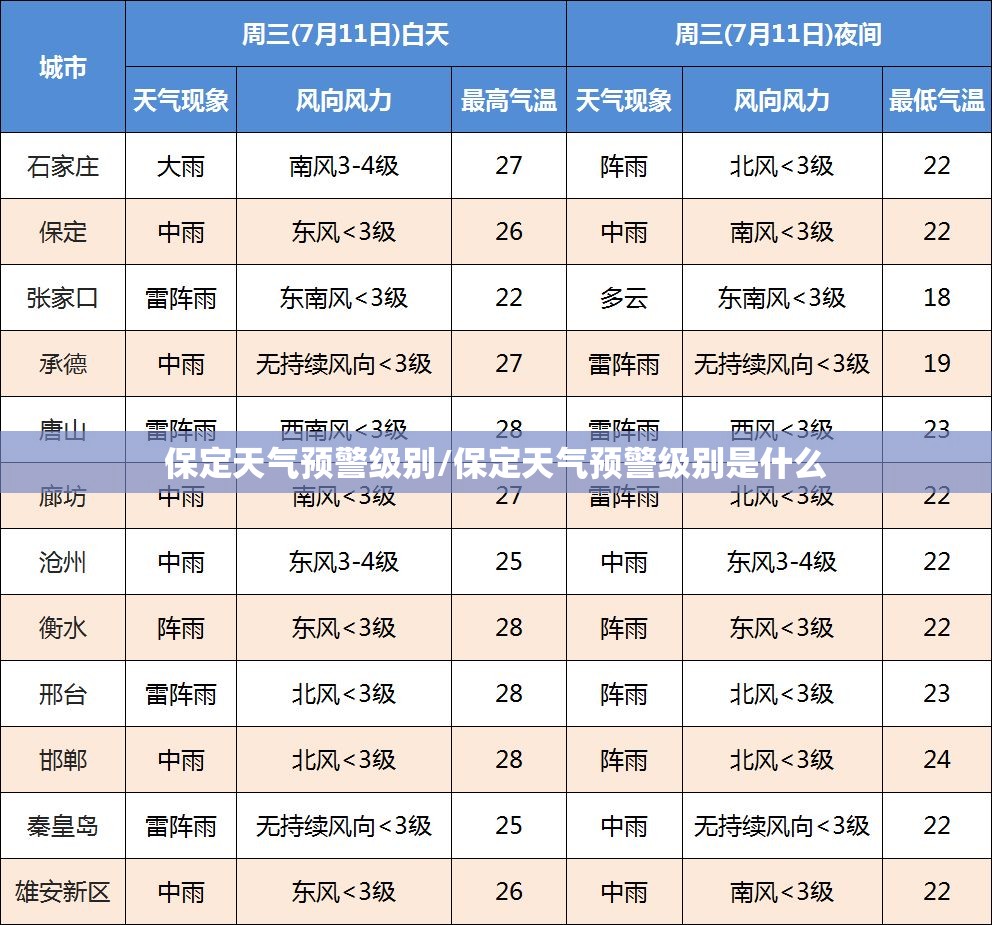 保定天气预警级别/保定天气预警级别是什么 保定天气预警级别/保定天气预警级别是什么