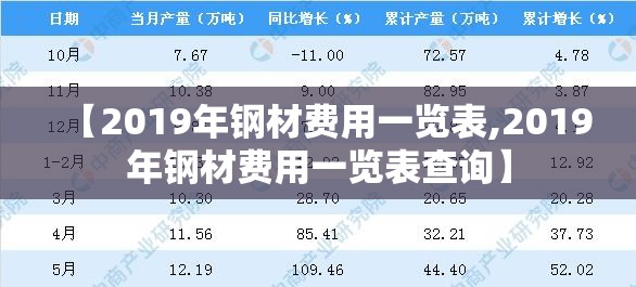 【2019年钢材费用一览表,2019年钢材费用一览表查询】 【2019年钢材费用一览表,2019年钢材费用一览表查询】
