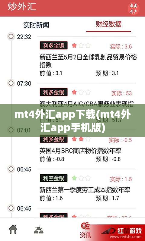 mt4外汇app下载(mt4外汇app手机版) mt4外汇app下载(mt4外汇app手机版)